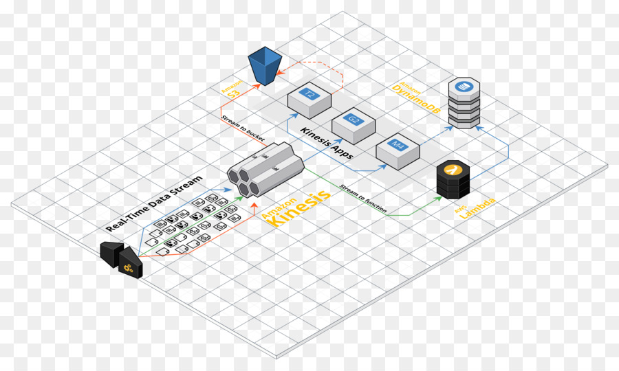 Diagram Aliran Data，Flow Chart PNG