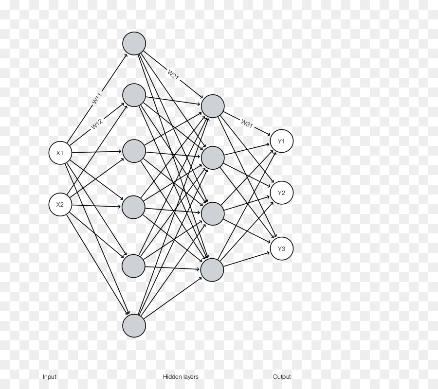 Dalam Pembelajaran，Tensorflow PNG