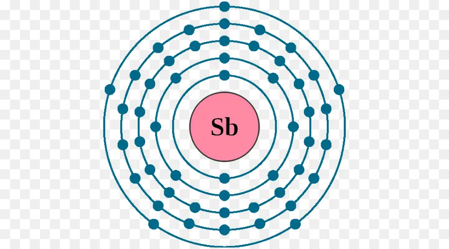 Antimon，Struktur Atom PNG