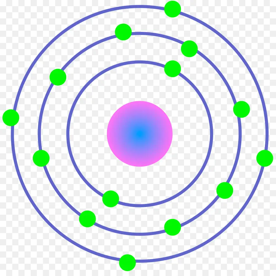 Model Bohr，Konfigurasi Elektron PNG