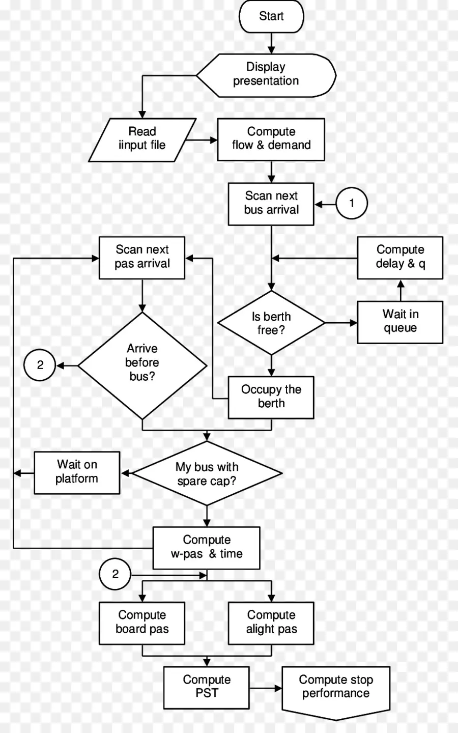 Flow Chart，Proses PNG