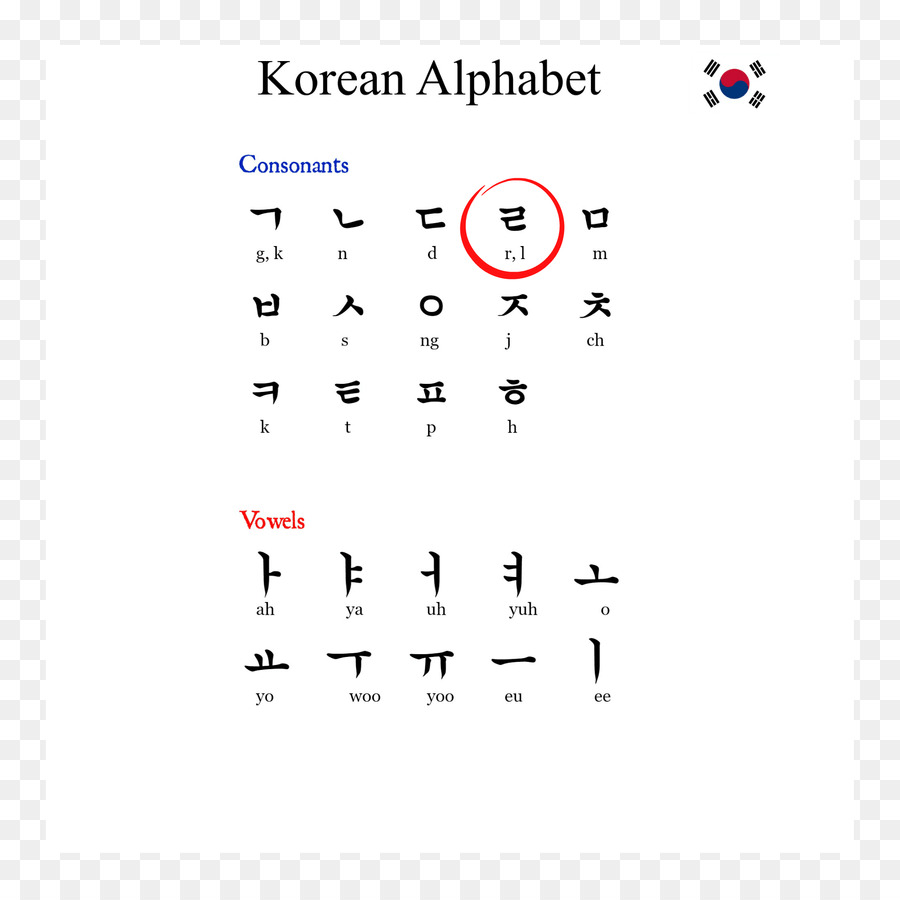 Bahasa Korea，Bahasa Inggris PNG