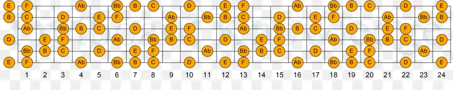 Papan Fret Gitar，Catatan PNG